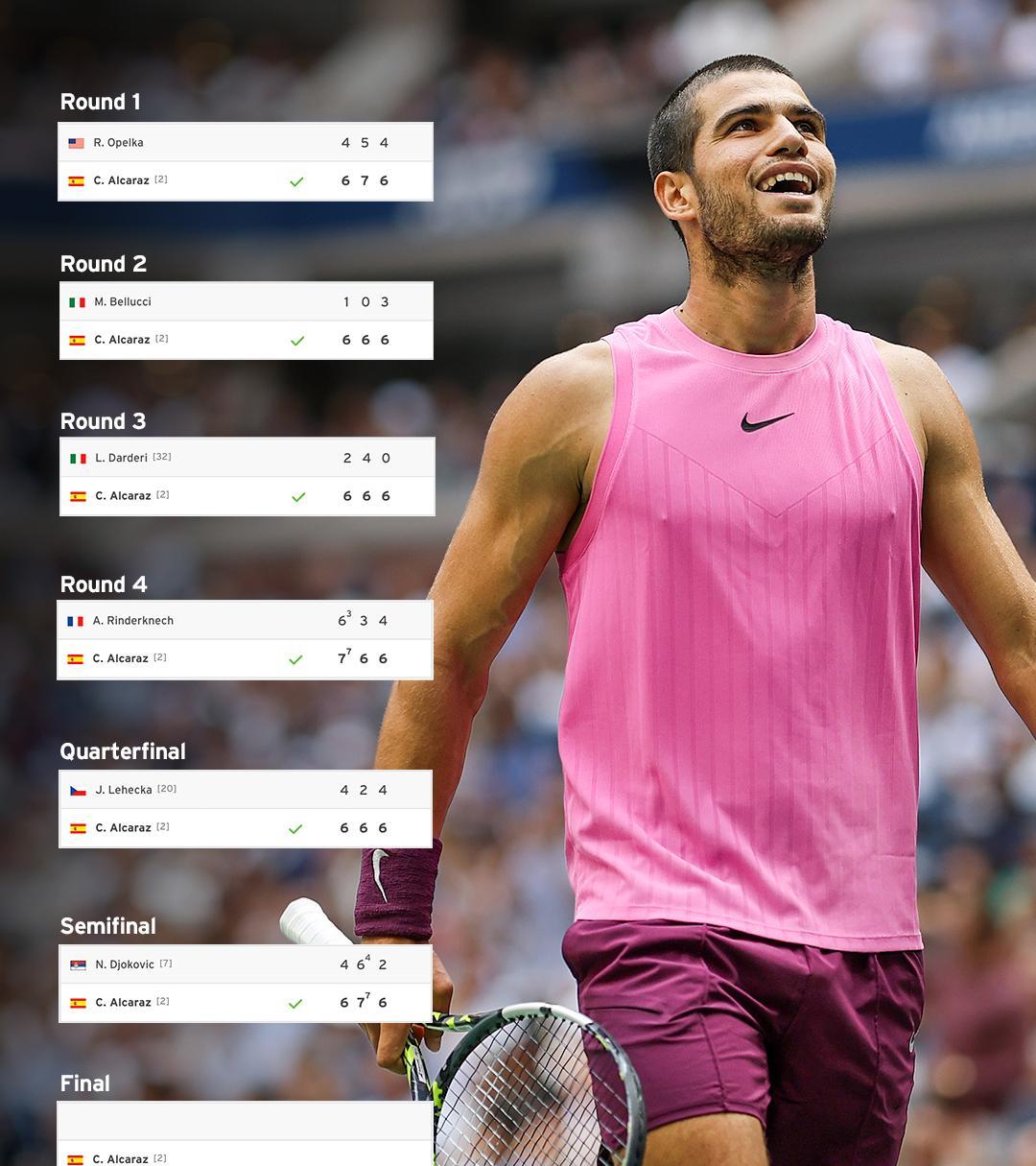 美网完胜联合杯，阿尔卡拉斯统治全场